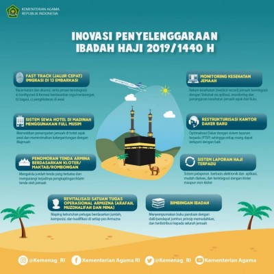 Inovasi Penyelenggaraan Ibadah Haji 2019-1440H - 20190219